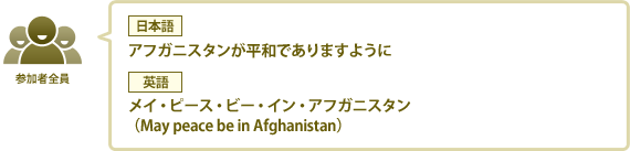 参加者全員：【日本語】アフガニスタンが平和でありますように　【英語】メイ・ピース・ビー・イン・アフガニスタン（May peace be in Afghanistan）